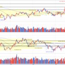HD현대중공업(주)해양부속의원 | 주간 증시 요약 (8/25~8/29)