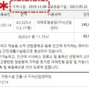 큐비e센텀지식산업센터 이미지