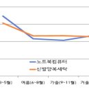 서울컴퓨터세탁 - 정읍시 서부로 49 | 서울컴퓨터세탁