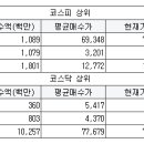 에이텍구내식당 이미지