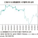 주식 거래정지 장기화와 투자자 보호 관점의 전환 필요성 이미지