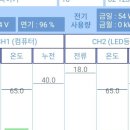 스마트 전기, 전력 제어 관리 장치 이미지