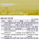 남양주시 ~ 금주정보및 행사 안내 (4월 20일~ ....) 이미지