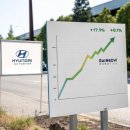 현대그린오토 이미지