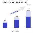 성장컴퍼니