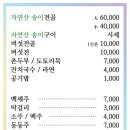 산속비봉식당 이미지