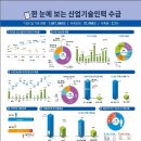 기술인력 - 정읍시 충정로 325 | 기술인력