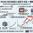 비츠로업