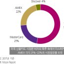 주식 이미지