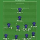 뇌 측두엽 안쪽에 뇌섬엽이라고 있는데 자신의 모습을 기억하며 인지하는 기능한다는데 단체 사진에서 쉽게 찾는 이유가 이거라서 베스트11 이미지