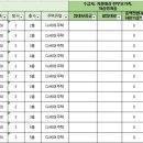 안산천서로 3길 이미지