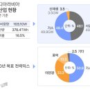 한국기업금융파트너 - 안양시 동안구 시민대로 161 | 한국기업금융파트너
