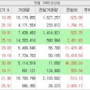 세원산업이앤씨 이미지