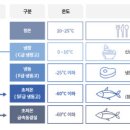 오성냉열 이미지