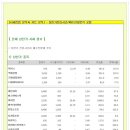 [2014년 10월 17일 금 - 증시데일리] 모닝증시핵심 매일체크 (미증시 마감 시황 / 전일증시 마감 시황 / 특징종목 / 시장추세 / 핵심이슈 등) 이미지