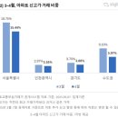 과천5단지아파트노동조합 | 2025년 5월 13일(화) 부동산 뉴스[◆ 2025 대선 레이스 ◆ 대선후보 10대 공약]