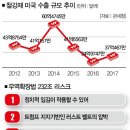 세아무역 이미지