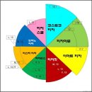 더피자필