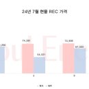 시화2태양광발전소 네이버블로그