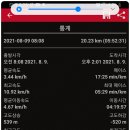 고막리 마을회관 Daum카페