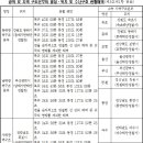 수상에서의 수색ㆍ구조 등에 관한 법률 시행규칙[시행 2023. 2. 23.] 이미지