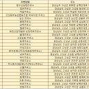 고성농협주유소 이미지