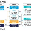 신영충전소 이미지