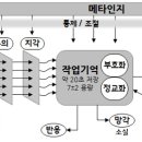 교육심리학 | 교육심리학.3