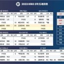 2023 KBO 2차 드래프트 결과 이미지