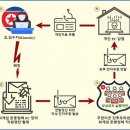 수키