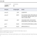 성장컴퍼니