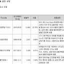정풍농산