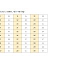 5월 750+ 중급반 section 2 정답 이미지