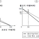이영환·김진욱-‘비교 우위 모형’(기회비용, 생산가능곡선) 이미지