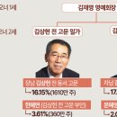 동서엔지니어링 이미지