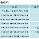 주식회사 엘앤케이