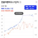 천왕 이펜하우스 5단지 | 강추 - 구로 아파트 매매, 구로 아파트 초등, 7호선 천왕역, 천왕이펜하우스, 천왕역모아엘가, 저평가 추천