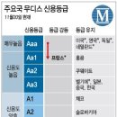 신용왕