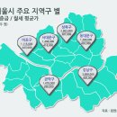 서울셰어