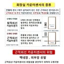 화장실센서등 화장실무선센서 화장실자동소등시스템 무선형카운터센서 카운터절전시스템 카운트센서 재실감지기 이미지