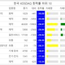(주)에스케이스페이스 이미지