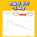 알엑스 퍼스널 트레이닝 이미지