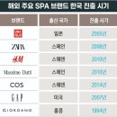 전성물산 | [SPA] SPA 전성시대 다시 도래…20년 만에 달라진 지형도