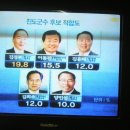 진도군수 출마자 여론조사(2010.3.30 / 목포MBC 9시뉴스 발표) 이미지