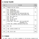 영종국제도시 테니스장 이미지