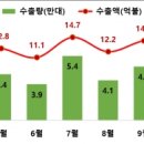 경신환경