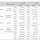 오디에스엠 이미지
