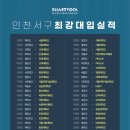 청라스마트보카학원