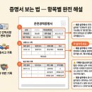 진위운수 | 운전경력증명서 완벽 정리 — 발급부터 보는법·제출까지 한 번에 끝내기