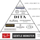 멋진안경 이미지